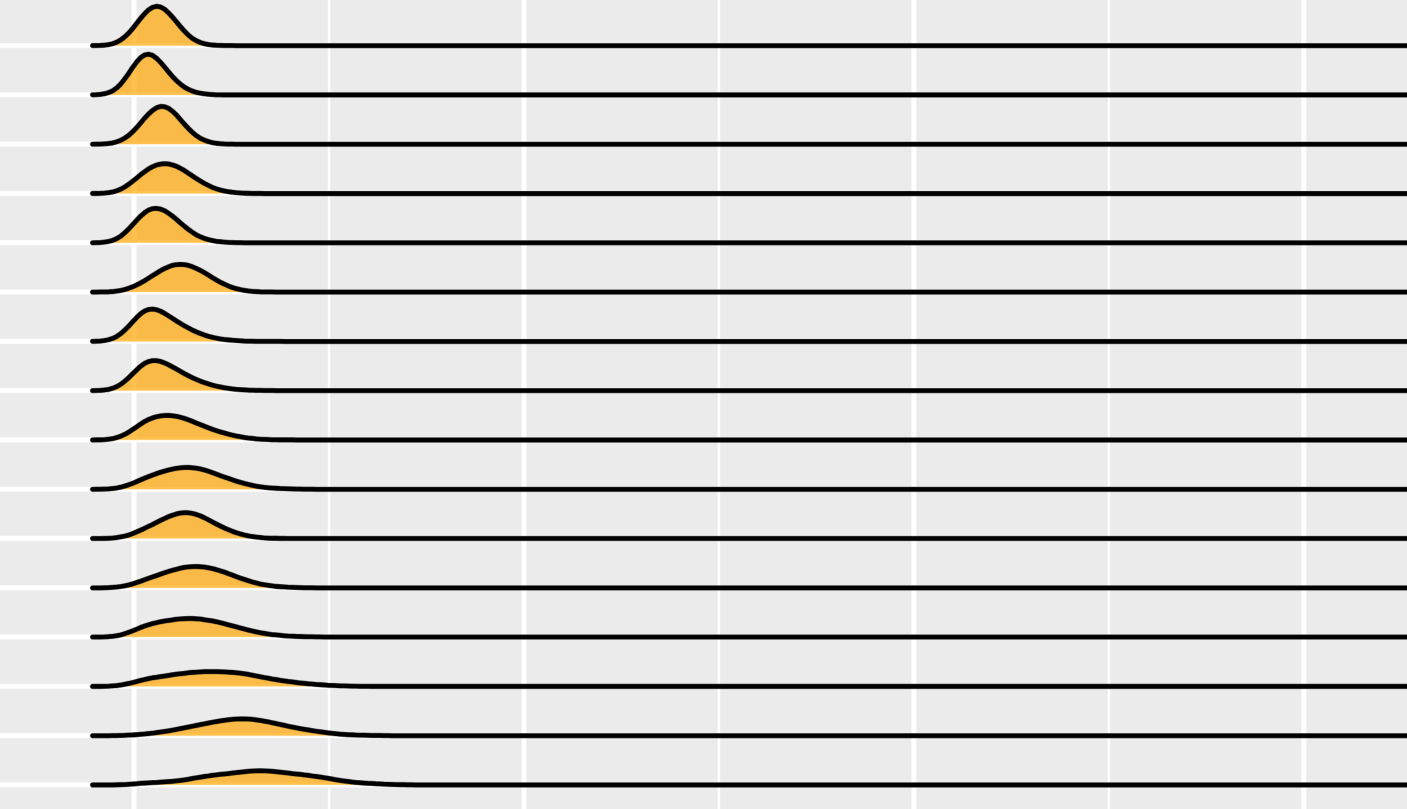 Bayesian exploration of  housing unit counts
